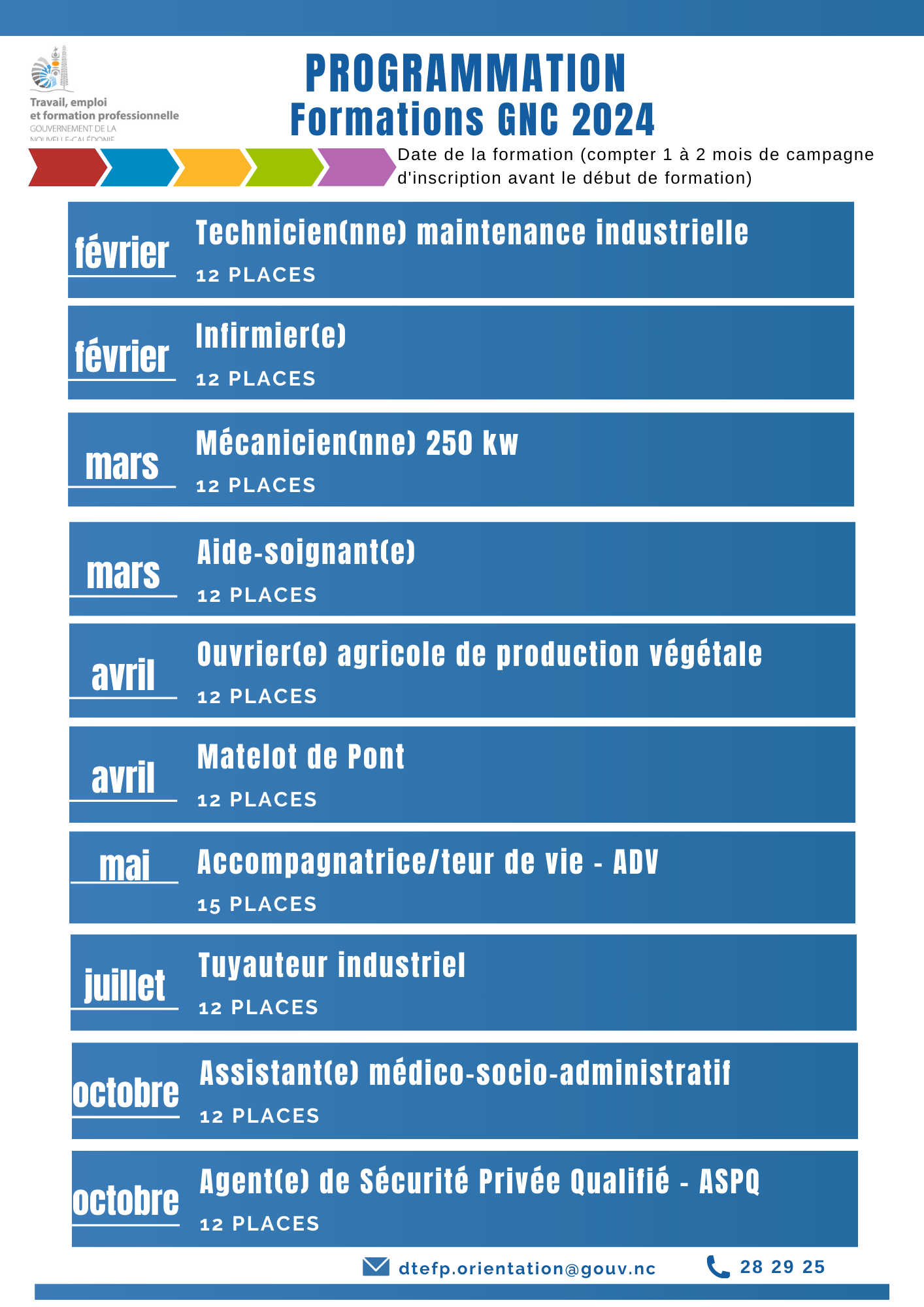 Programmation 2024